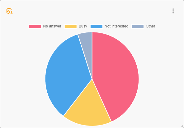 Query example